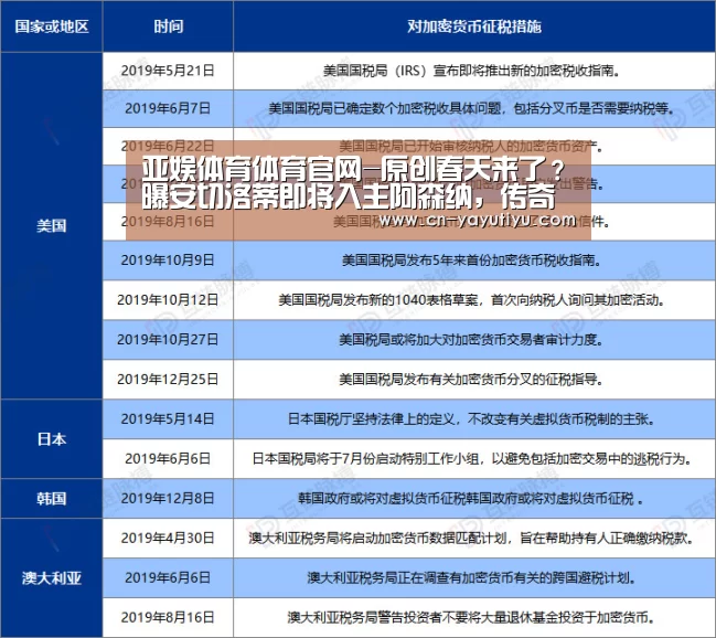 亚娱体育体育官网-原创春天来了?曝安切洛蒂即将入主阿森纳,传奇教头8年后或再战英超(图3) 亚娱体育